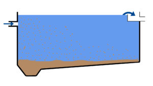 Efficient Sedimentation in Water Treatment