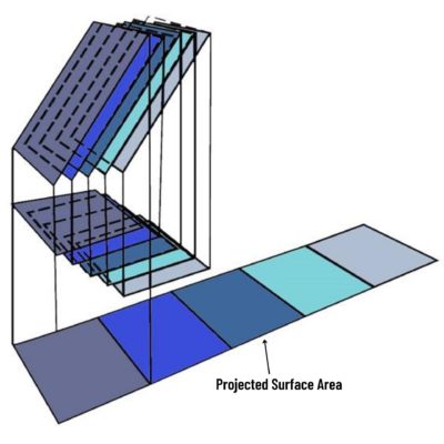 A digital drawing of lamella plate projected surface area.