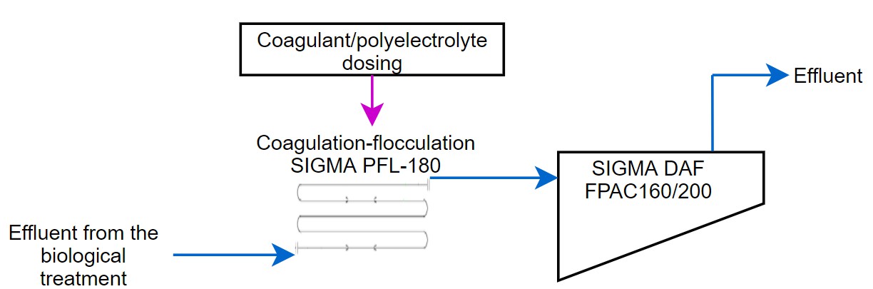 0012 FICHA_EN_TC – Flow Diagram